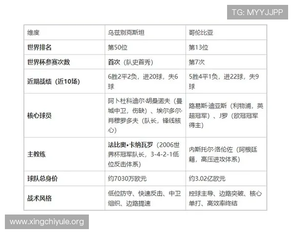 2026世界杯乌兹别克斯坦对阵哥伦比亚比赛中传球成功率分析与关键数据解读